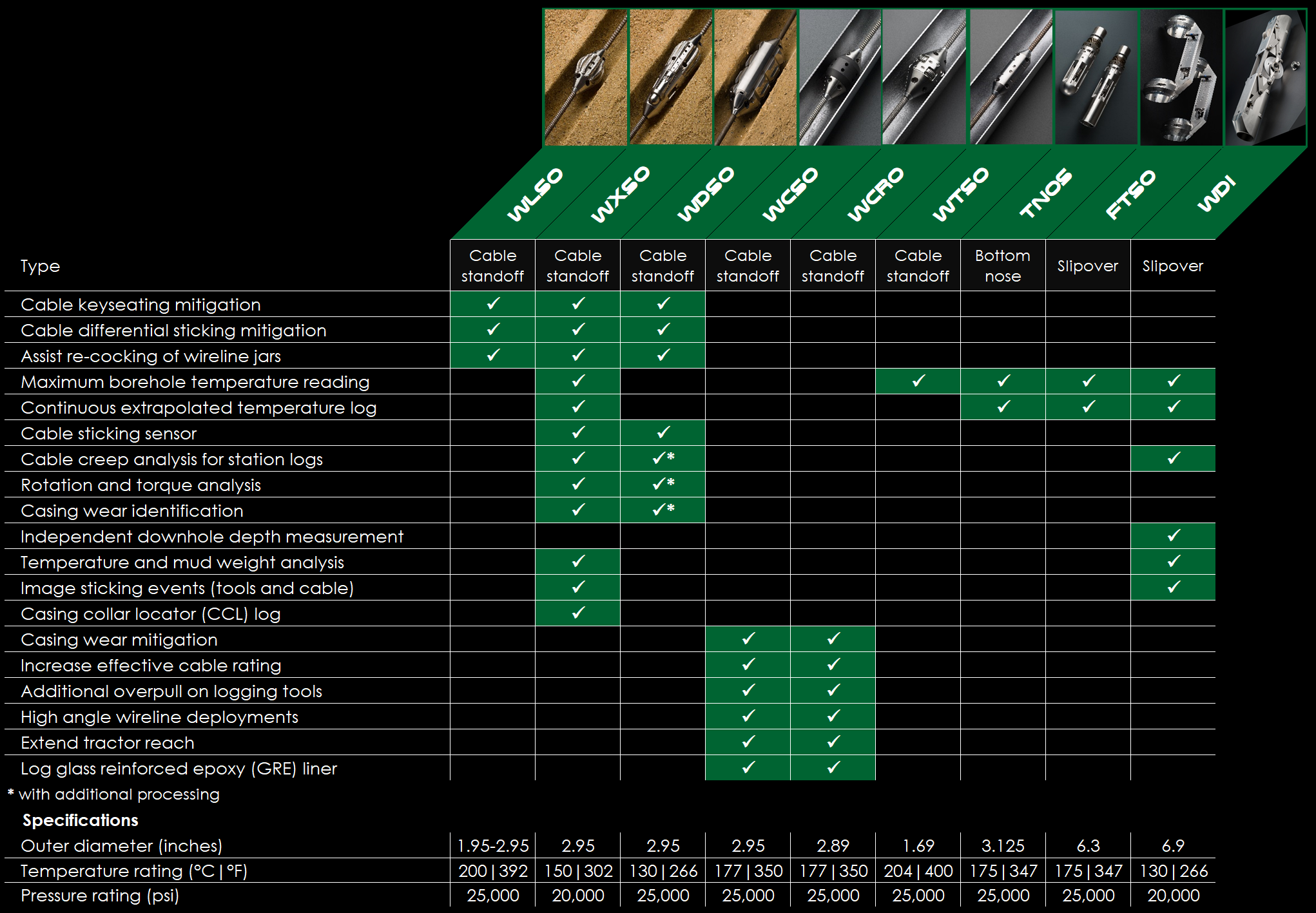 Specifications